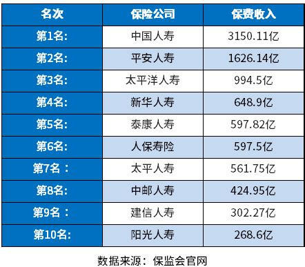 2022中国财产保险公司排名前十出炉！ - 知乎