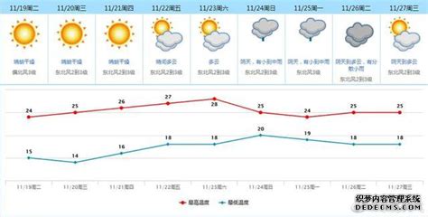 未来一周 农业天气预报 8.4-8.10-山东土秀才生物科技有限公司