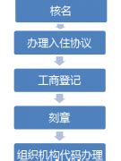 如何查询香港公司注册信息？附查询详细步骤 – 卓道国际