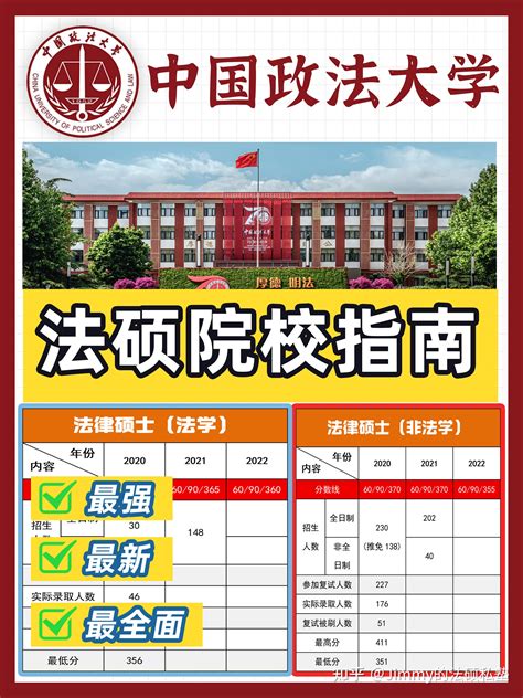 【最全面】中国政法大学法硕最新院校分析！附数据图！ - 知乎