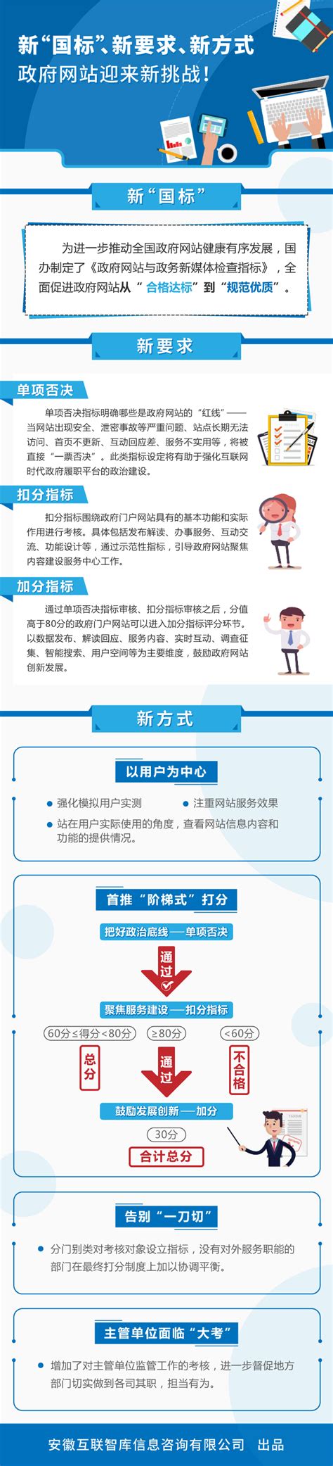 安徽清新互联信息科技有限公司 - 安徽产业网