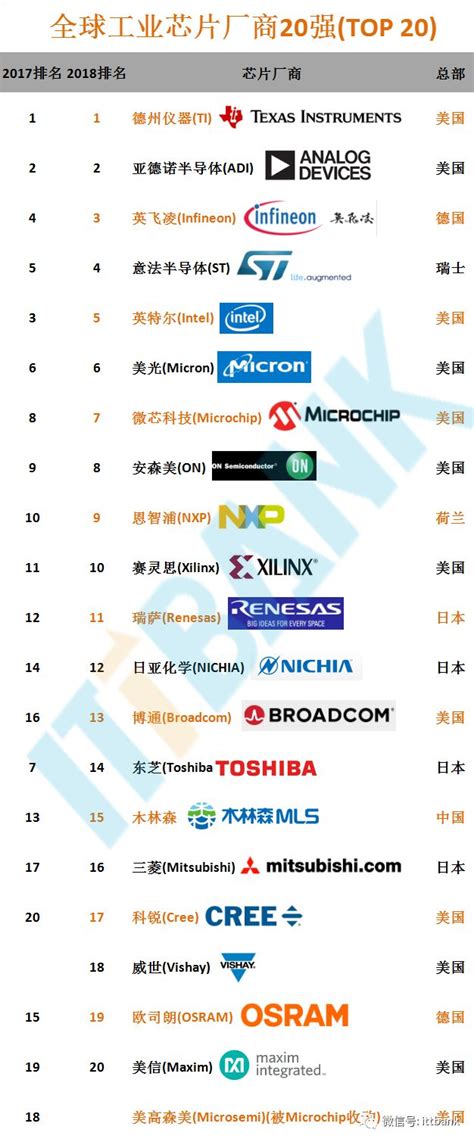 2015年中国4A广告公司排名是怎样的？ - 知乎