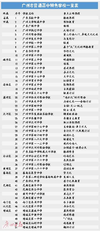广州好教育地图发布 101个学区亮相_手机新浪网