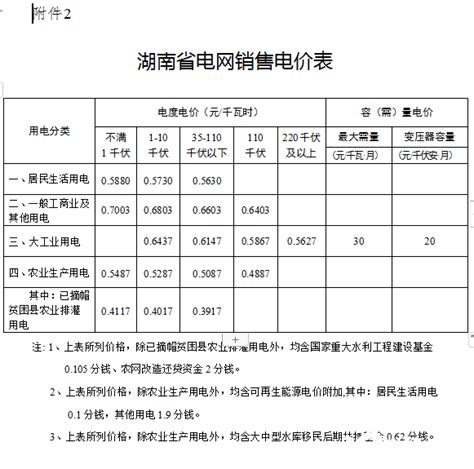 湖南省发展和改革委员会关于省电网2020～2022年输配电价有关问题的通知-国际太阳能光伏网