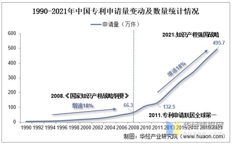 WIPO最新数据发布：2020年中国全球专利申请量继续领跑全球,cnhy-ip.com,u113348.iyz168.com