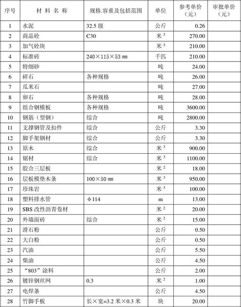 [陕西]2014年5月建设材料价格信息（3市）-清单定额造价信息-筑龙工程造价论坛