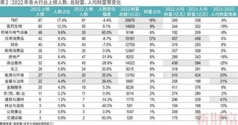 亚洲首富排行榜2021最新排名