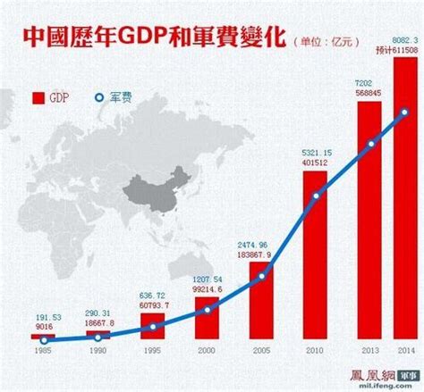 中国GDP的含义？-中国GDP是什么意思？