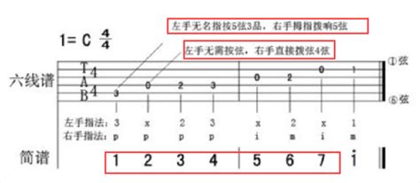 吉他入门先学什么 吉他入门指法1234567-Guitar Pro中文网站
