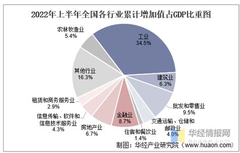 2022年广西省上市公司营业收入排行榜（附榜单）-排行榜-中商情报网