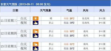 中国1月平均气温图,中一月平均气图,中七月平均气图_大山谷图库