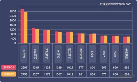 2019年网路游戏排行_2019最受女性欢迎的十大手游排行(2)_中国排行网