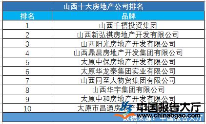 2020房地产排行榜百强_2017中国房地产百强企业排名(2)_排行榜