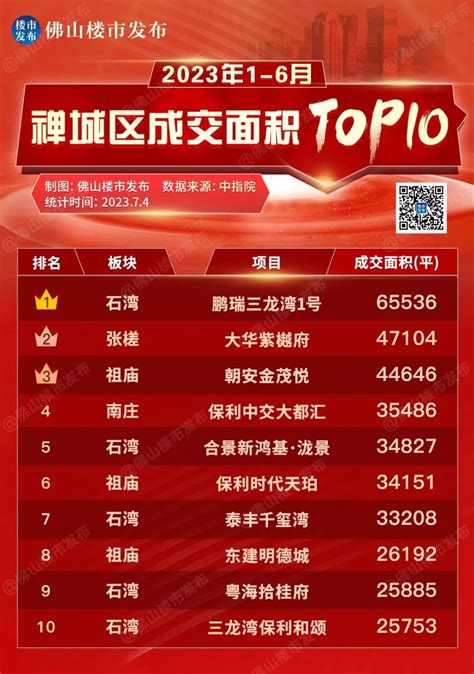 红榜-中国房地产年度红榜-中国网地产:中国互联网中心主办