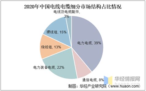 工业中常用的5种电缆 - 上海申远高温线有限公司