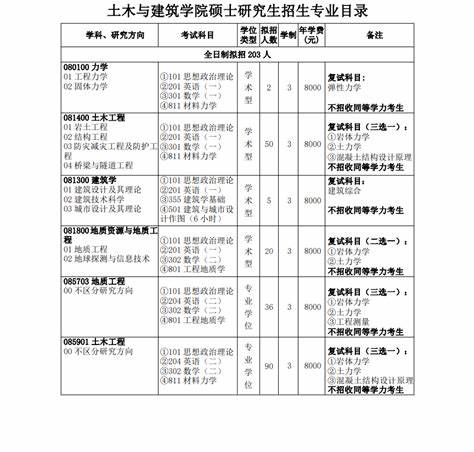 考上三峡大学的研究生怎样