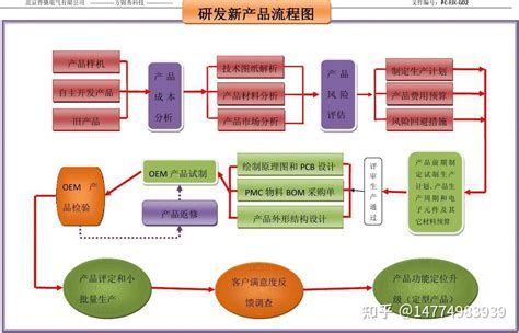 新产品开发流程图图片