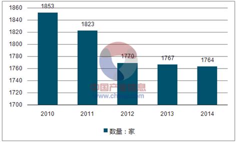 2021年中国保险中介行业分析报告-市场运营态势与发展趋势研究 - 中国报告网