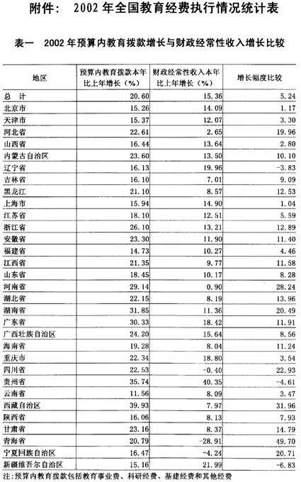 2013-2017年黑龙江省居民人均可支配收入、人均消费性支出及消费结构分析_华经情报网_华经产业研究院