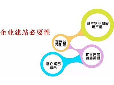衡阳网站建设_seo优化_网络推广 - 衡阳益福网络科技有限公司