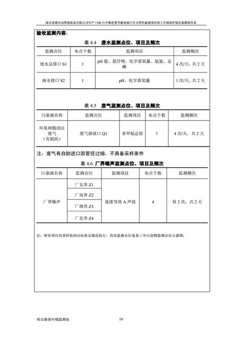 上一篇： 关于南京绥德建设项目竣工环境保护验收监测报告表