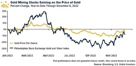 行业洞察 | 2023年黄金走势分析 过去几年里，黄金一直是价值稳定的投资产品。但最近几年，由于通货膨胀的发展，黄金的价值也变得不再稳定。US ...