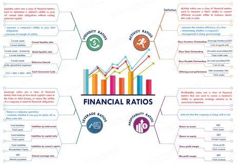 What are financial ratios? Definition and meaning - Market Business News