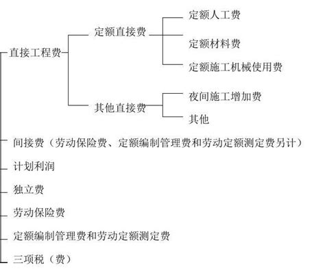 广西建筑装饰工程定额各项取费费率_地方定额_土木在线