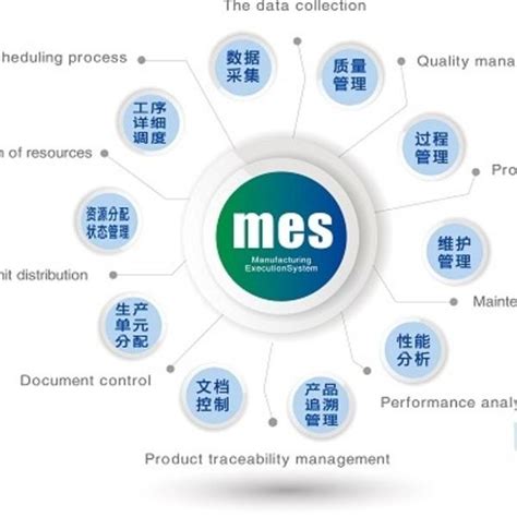 注塑车间MES系统的必要性，注塑MES的功能及效益 - 知乎