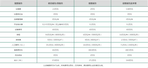 2021年中国卤制品行业标杆案例分析：绝味食品、紫燕百味鸡、物只卤鹅__财经头条