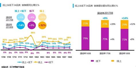 十张图了解2020年中国化妆品终端渠道现状与发展趋势 渠道红利推动化妆品品牌崛起_行业研究报告 - 前瞻网