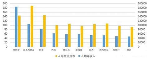 2022年第二季度中国各省份人均可支配收入排行榜：上海市和吉林省居民人均可支配收入同比呈下降趋势（附热榜TOP31详单）_智研咨询