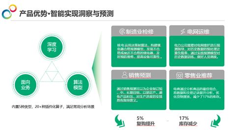 数据分析BI解决方案-产品服务-上海兢敏信息科技有限公司