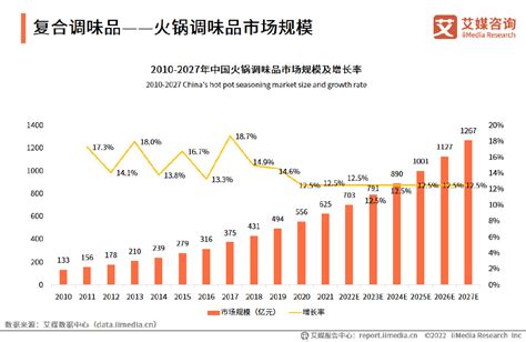 2023年中国调味品市场规模预测：预计行业总规模将突破5000亿[图]_智研咨询