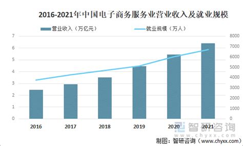 2020年中国电子商务服务行业现状及发展趋势分析，行业集中度将不断提升「图」_华经情报网_华经产业研究院