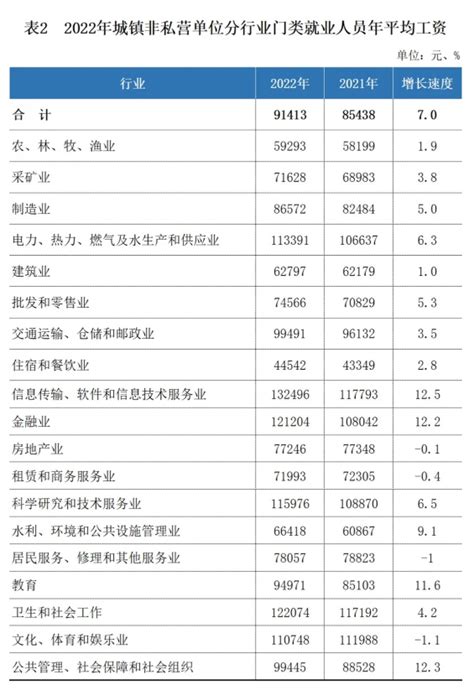 长沙市工资水平(长沙市工资水平2021)