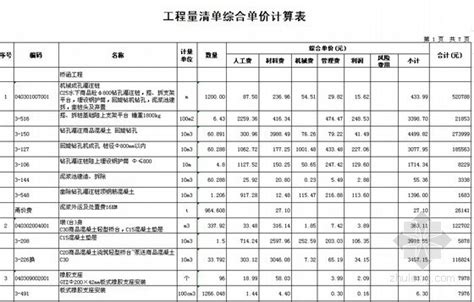 2012年浙江市政桥梁工程工程量清单综合单价计算表-清单定额造价信息-筑龙工程造价论坛