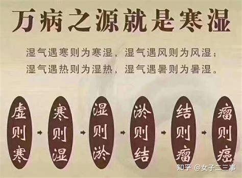 八髎穴位图图片