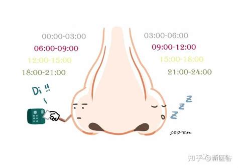 让鼻子通气的最快方法-让鼻子通气的按摩手法图 - 两性健康 - 华网