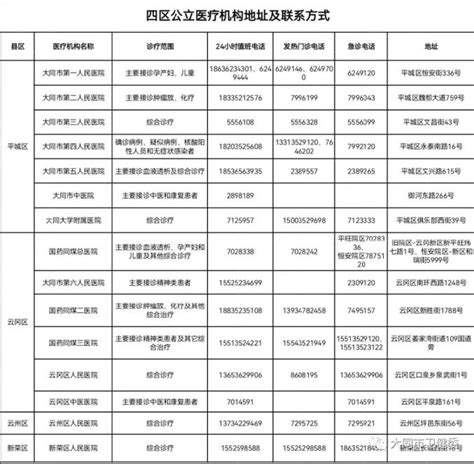 @大同市民，临时静默管理该如何就医？看这里→_澎湃号·政务_澎湃新闻-The Paper