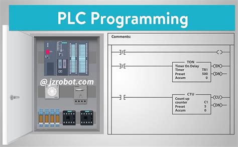 PLC编程入门基础技术知识_plc原理和指令集及编程规则