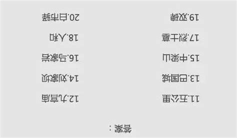 重庆地名调查报告Word模板下载_编号lzkjvxwo_熊猫办公