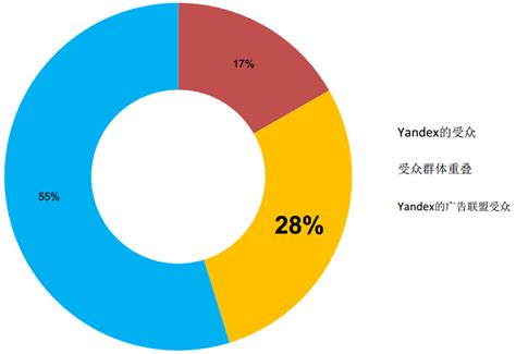 Yandex推广|如何做yandex推广|河北yandex推广公司