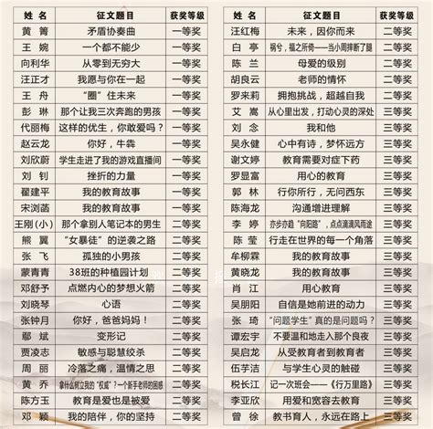 玉壶冰心，诲人不倦——我校第十届“我的教育故事”征文比赛 | 重庆市第八中学校