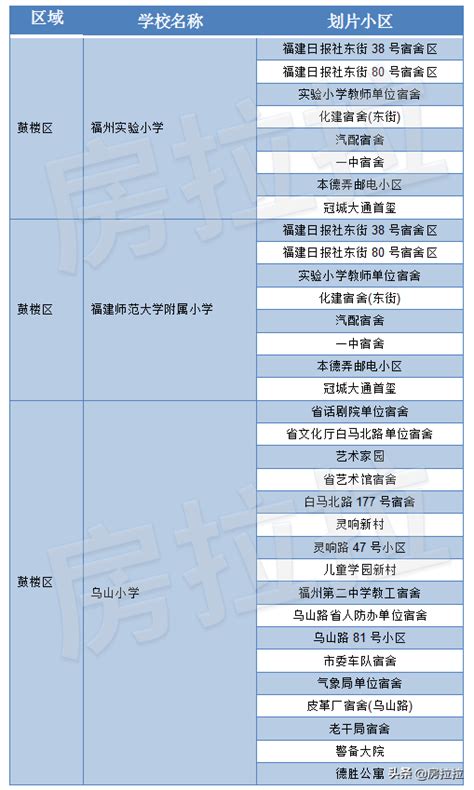 晋安区2017年小学划片出炉_福州新闻_新闻频道_福州新闻网