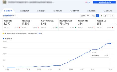 天猫代运营：新品单品访客怎样才能从0到超过7千访客的实操-代运营干货-淘钰官网