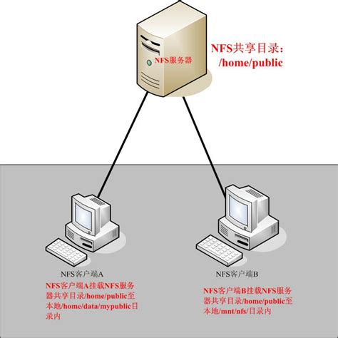 vmware虚拟化集群 - attacker.club - OSCHINA - 中文开源技术交流社区