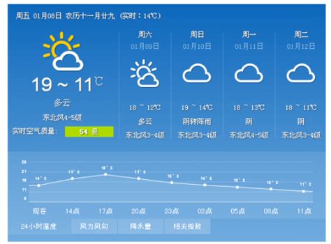 今日小雪，你在东莞开了多少度的空调？_东莞阳光网