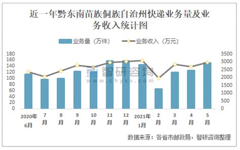 金州·新天地｜以夺目之姿亮相兴义，奢美新中式营销中心荣耀启幕！ - 本地房态