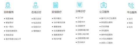 互联网医院系统开发|建设处方流转平台的必要性 - 医信通-医疗信息化智造工厂